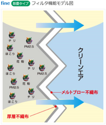 【エアクリィーズfine】エアコンフィルター　CF-8006B　除塵タイプ